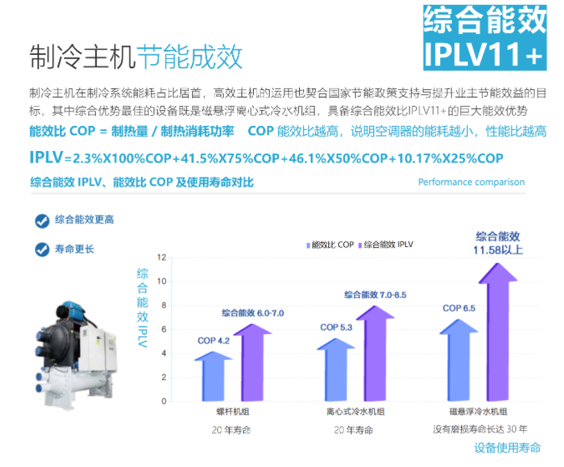 泉州能源托管